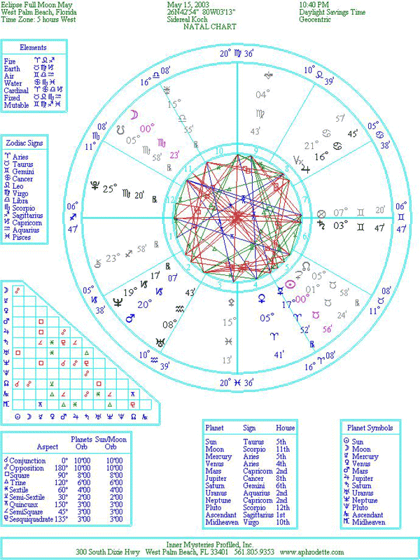 may 13 1989 full astrology chart