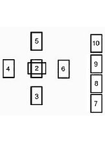 Celtic Cross Spread